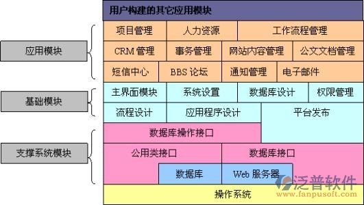 中小企业协同OA软件排名与移动办公趋势 泛普软件的创新路径