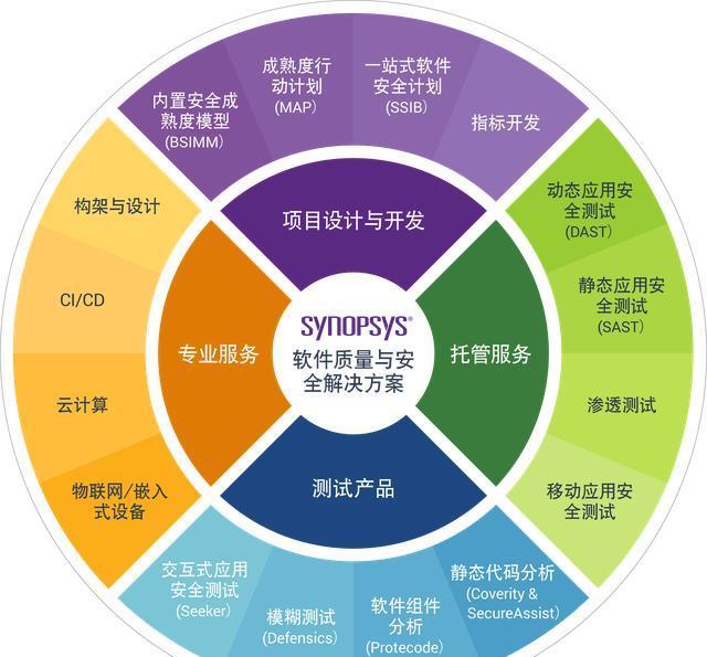 新思科技完成收购黑鸭子软件公司