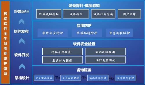 移动设备应用软件设计与开发 通付盾在第27届中国国际金融展的精彩展望