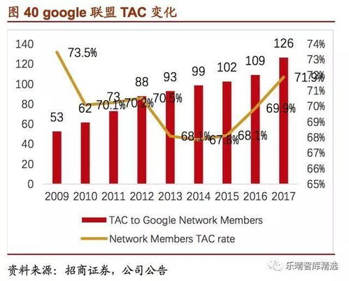 谷歌AI优先的移动设备应用软件设计与开发