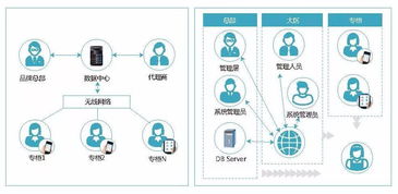构建新零售体验 基于联想店面的O2O闭环与跨渠道销售解决方案设计与开发