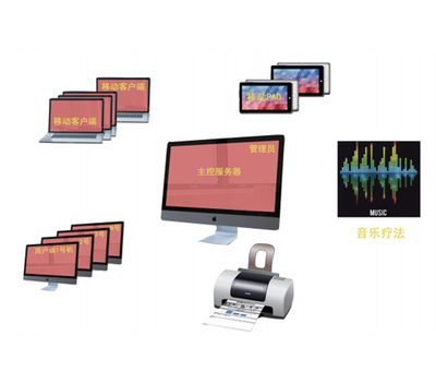 心理CT移动测评系统 移动设备应用软件的设计与开发